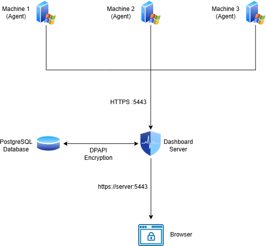 security architecture