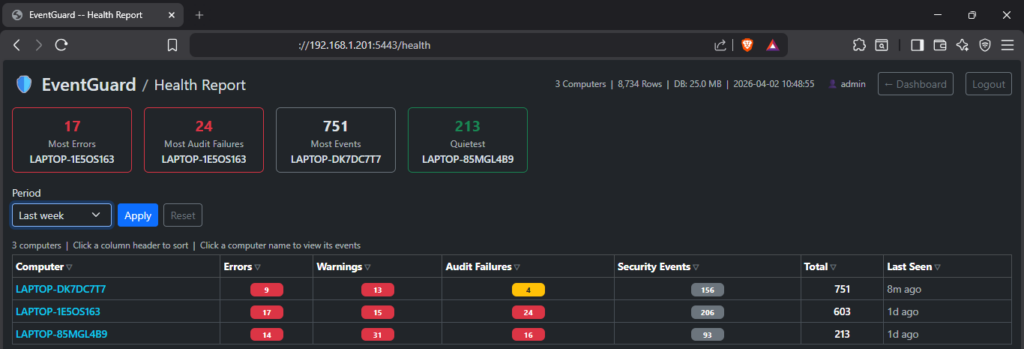 system health